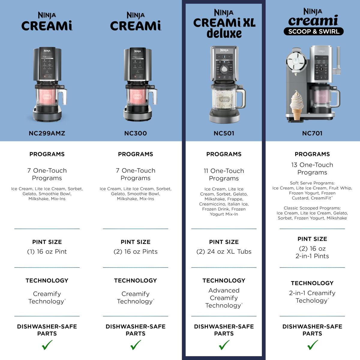 Ninja Ice Cream and Frozen Treat Maker